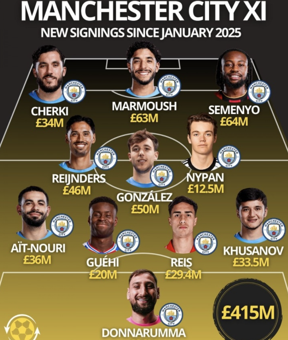 半岛体育官网-身背115项指控！曼城1年狂砸4.2亿镑：首发11人全换 后防囤11金刚