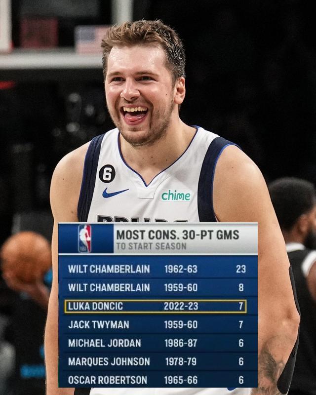 半岛体育官网-开季场场30+超越乔丹 东契奇的MVP赛季终于到来？