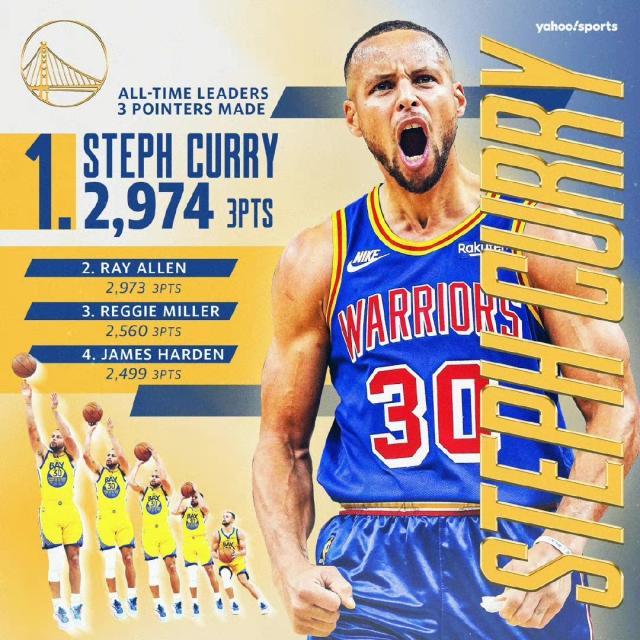 半岛体育APP-心魔已除！往后的每场比赛 库里都将享受三分纪录